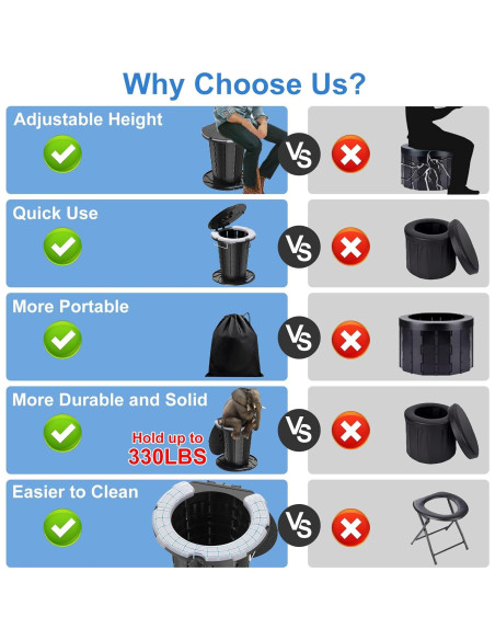 Inodoro Portátil CKE Plegable 300LBS Ajustable Camping