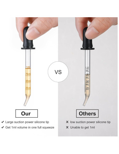 Paquete de 4 goteros de vidrio 1 mL - Punta larga y corta