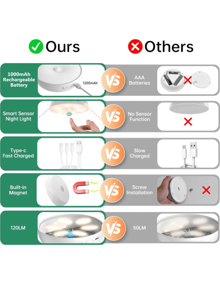 Luces LED Puck Lightbiz con Sensor y Control Remoto 6 Pzas Luces LED Puck Lightbiz con Sensor y Control Remoto 6 Pzas