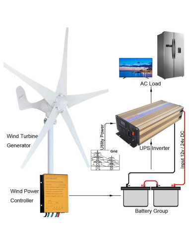 Generador Eólico Pikasola 400W 12V 5 Aspas para Hogar