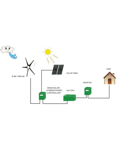 Generador Eólico ViaGasaFamido 800W 12V 6 Aspas Azul
