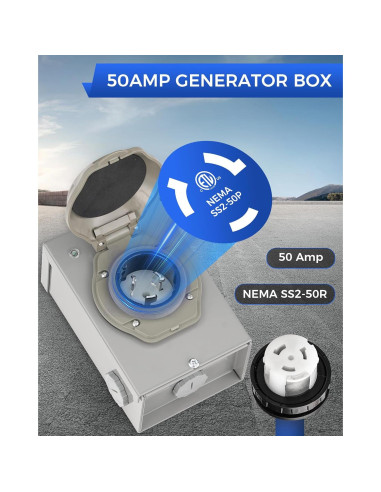 Caja de entrada de generador WILAWELS 50 Amp NEMA SS2-50P