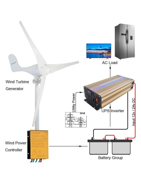 Generador Eólico Pikasola 400W 12V 3 Aspas para Hogar