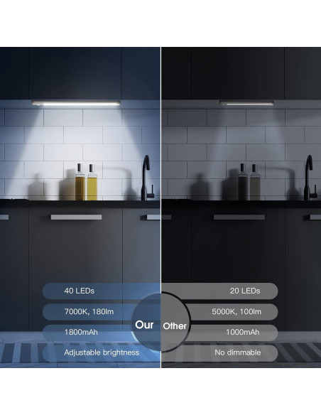 Luces Bajo Gabinete MCGOR 40 LED Sensor Movimiento Inalámbricas
