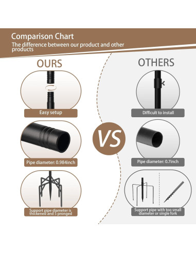 Poste para Casa de Aves ReTang 195 cm Ajustable Metal