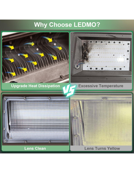 Luz de Pared LEDMO 150W IP65 5000K 21000lm Paquete de 4