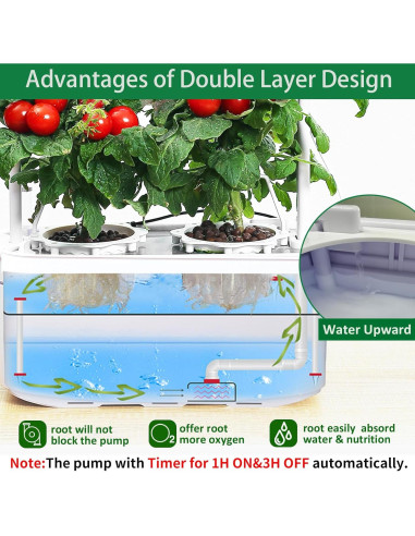 Kit de Cultivo Hidropónico E SUPEREGROW 6200LC con Luz LED