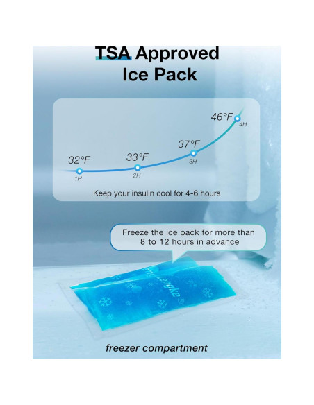 Bolsa Aislada para Insulina Leng Ke - Diabética Gris