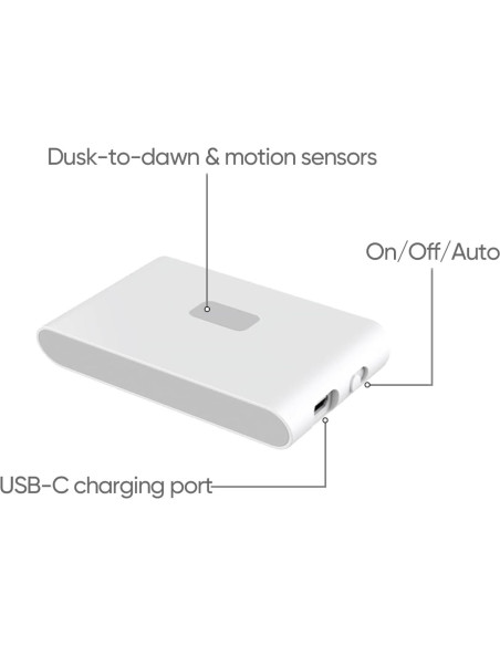 Luces Nocturnas Recargables WYZE con Sensor de Movimiento Luces Nocturnas Recargables WYZE con Sensor de Movimiento