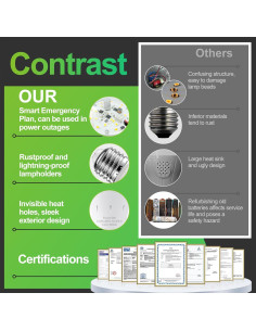 Paquete de 6 Bombillas LED Recargables DEBAOBULB 6000K E26 2