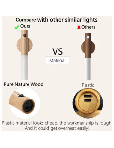 Lámpara Nocturna LED LANDGOO con Sensor y Batería 2Pcs 2