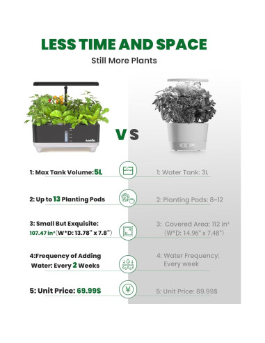 Sistema Hidropónico RAINPOINT 5L con Luz LED y 13 Cápsulas