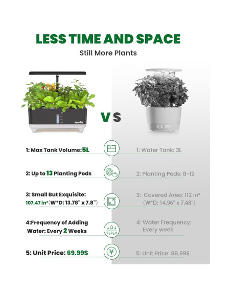 Sistema Hidropónico RAINPOINT 5L con Luz LED y 13 Cápsulas