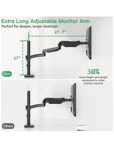 Soporte de Monitor MONTAR PRO Ajustable 13-32" 8.99kg 2