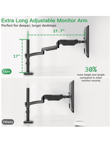 Soporte de Monitor MONTAR PRO Ajustable 13-32" 8.99kg