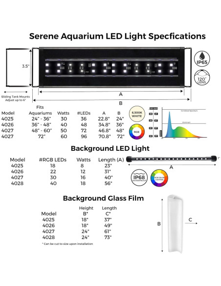 Kit Acuático LED Current USA 60-91 cm con Audio y Luz