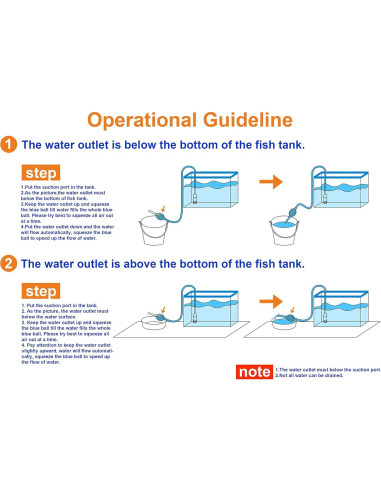 Kit de limpieza para acuarios GreenJoy - 5 en 1 y sifón
