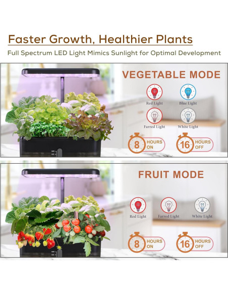 Kit Hidropónico Dewilde con Luz LED y Nutrientes 1,84 kg