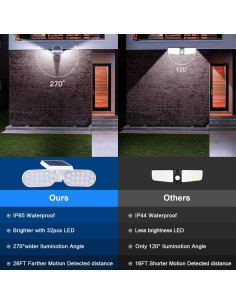 Luces Solares EMANER para Exterior con Sensor de Movimiento 2