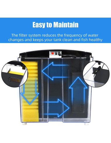 Acuario AQUANEAT 4.5 Litros con Luz LED y Filtro