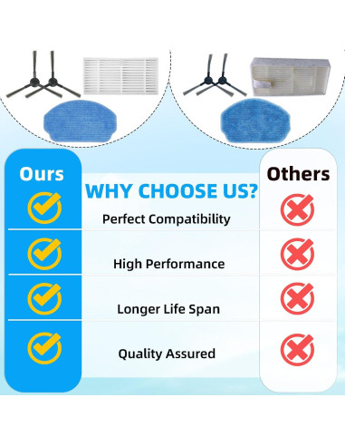 Accesorios para Robot Aspiradora HUIZHEN BR151 - 24 Piezas