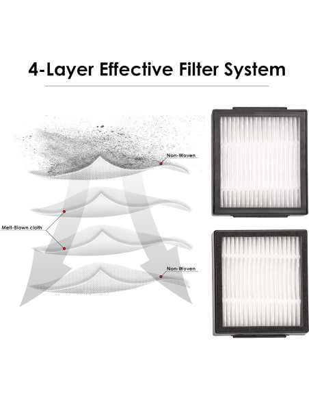 20 Filtros HEPA CHAIN PEAK para iRobot Roomba J7+/J9+/10 Max