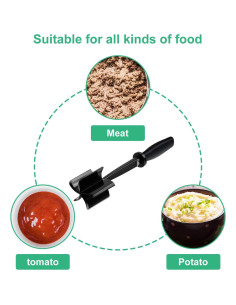 Picador de Carne Nylon Ergonomico 5 Cuchillas Antiadherente 2
