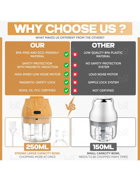 Picadora Eléctrica Genérico Jomari 250ml Inalámbrica USB