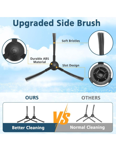 Kits de Repuesto Lacvik para Aspiradora Robot BR150/BR151 - 6 Filtros HEPA, 5 Paños de Mopa, 10 Cepillos Laterales Kits de Repuesto Lacvik para Aspiradora Robot BR150/BR151 - 6 Filtros HEPA, 5 Paños de Mopa, 10 Cepillos Laterales