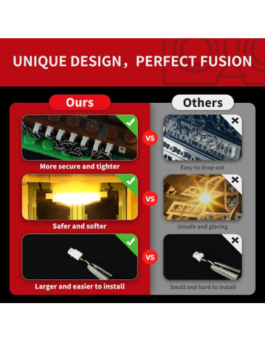 Kit de Luz BRIKSMAX para Jardín Botánico Lego 21353