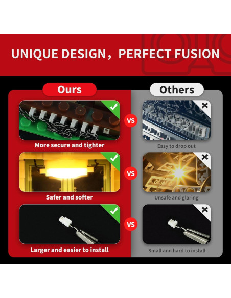 Kit de Luz BRIKSMAX para Jardín Botánico Lego 21353