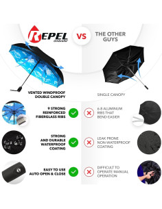 Paraguas Compacto Automático Upper Echelon Azul Cielo 2