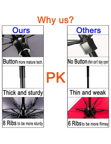 Paraguas Compacto Goothdurs Mini Plegable 37cm UV 95%