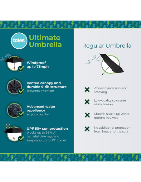 Paraguas Plegable Totes Ultimate 55" Negro Automático