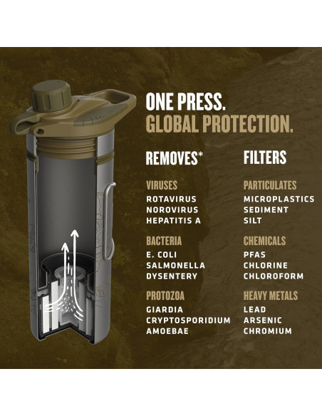 Botella Purificadora GRAYL GeoPress Titanio 710 ml