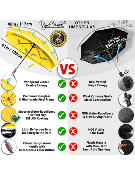 Paraguas Plegable Royal Walk Amarillo Automático 120 cm Paraguas Plegable Royal Walk Amarillo Automático 120 cm