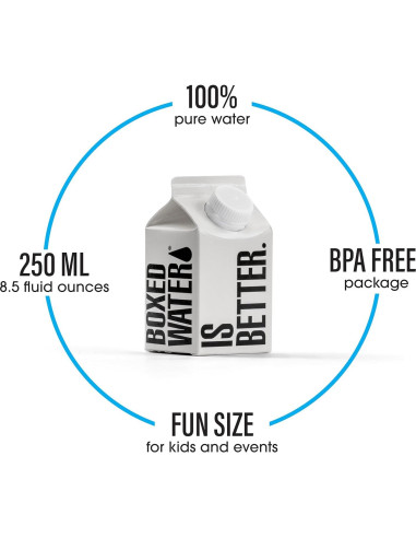 Agua Purificada Boxed Water 24 Paquete 250 ml Sostenible