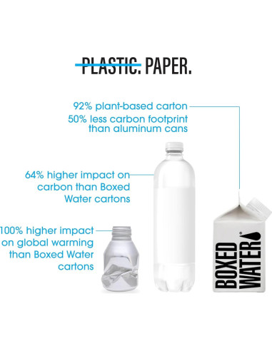 Agua Purificada Boxed Water 24 Paquete 250 ml Sostenible