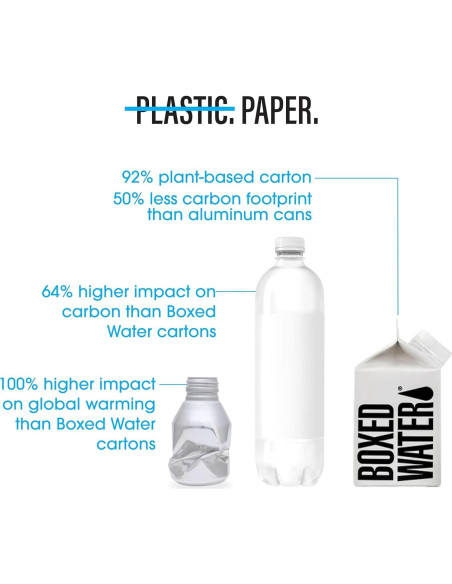 Agua Purificada Boxed Water 24 Paquete 250 ml Sostenible