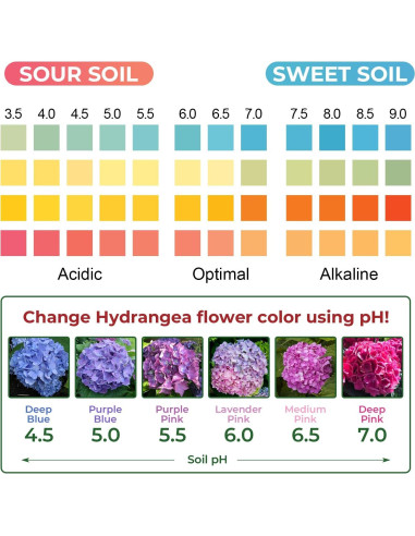 Kit de Prueba de pH del Suelo NewTest 125 Tiras y Cilindros