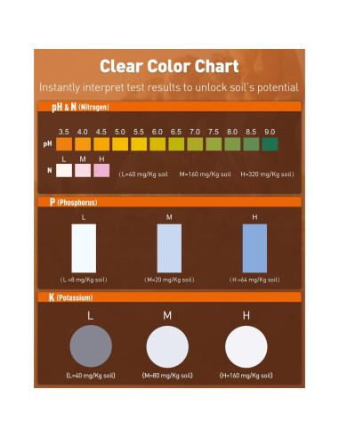 Kit de Prueba de Suelo 4 en 1 Pawfly - pH, Nitrógeno, Fósforo