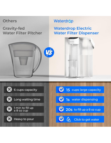 Jarra Filtro Agua Eléctrica Waterdrop 3.5L 15 Tazas