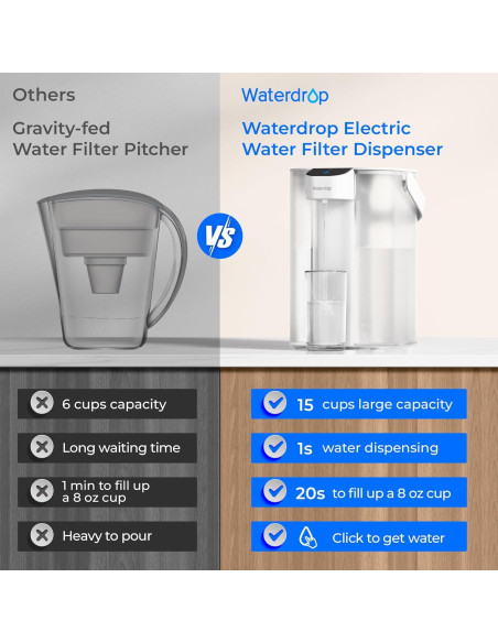 Jarra Filtro Agua Eléctrica Waterdrop 3.5L 15 Tazas