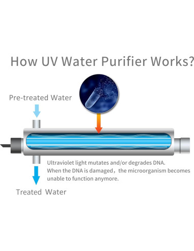 Filtro Purificador de Agua UV HQUA-TWS-12 12GPM 120V Extra