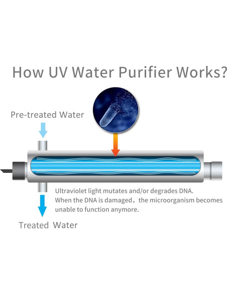 Filtro Purificador de Agua UV HQUA-TWS-12 12GPM 120V Extra Filtro Purificador de Agua UV HQUA-TWS-12 12GPM 120V Extra