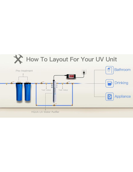 Filtro Purificador de Agua UV HQUA-TWS-12 12GPM 120V Extra Filtro Purificador de Agua UV HQUA-TWS-12 12GPM 120V Extra