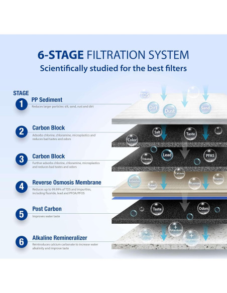 Sistema de filtración de agua APEC ROES-PH75 75 GPD 6 etapas Sistema de filtración de agua APEC ROES-PH75 75 GPD 6 etapas