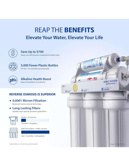 Sistema de filtración de agua APEC ROES-PH75 75 GPD 6 etapas Sistema de filtración de agua APEC ROES-PH75 75 GPD 6 etapas