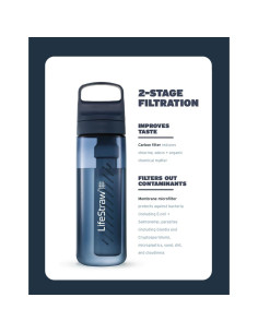 Botella LifeStraw Go Series 22 oz Filtro Agua 2-Pack Azul 2