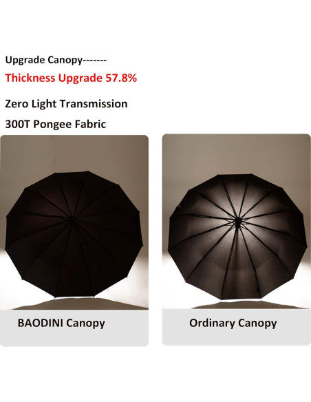 Paraguas Compacto BAODINI 46 cm Automático Plegable